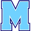 STM